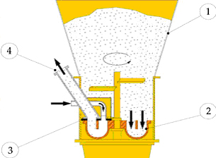 Let Us Learn Some Knowledge--Gunite Machine Operating Principle