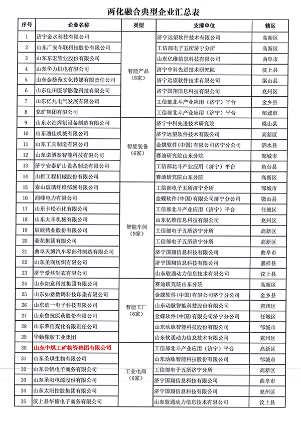 Express--China Coal Group Sucessfully Selected Into The Integration of Informatization and Industrialization Typical Enterprises List