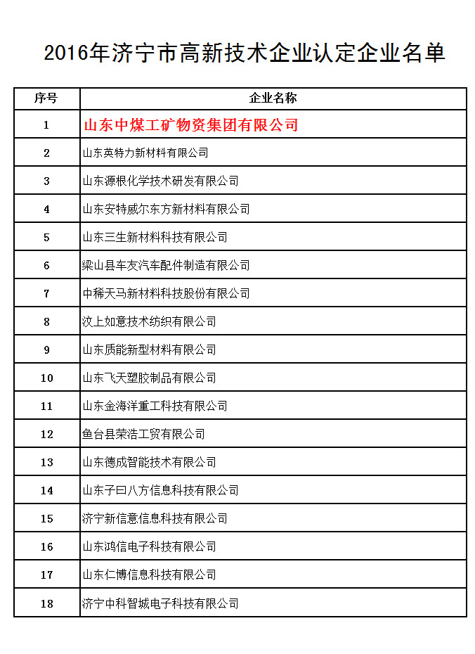 Good News--China Coal Group Rated As 2016 Jining High-tech Recognized Enterprises