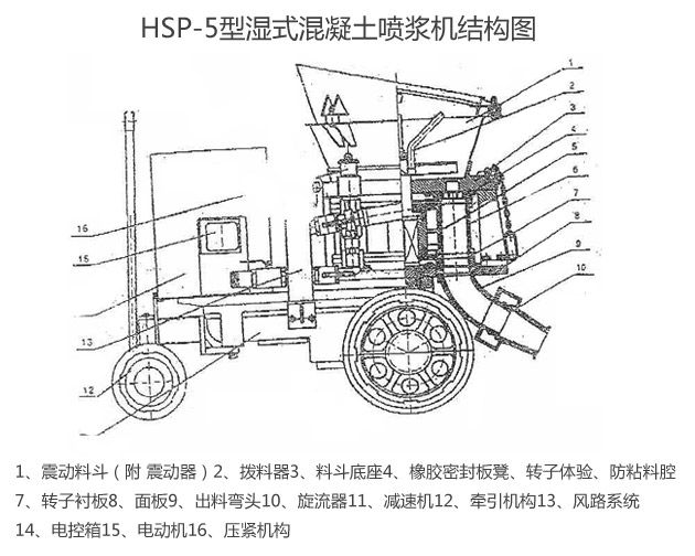 The Impact Brought About by the Advent of Shotcrete Machine