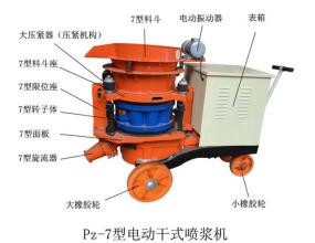 Detailed Operation Of Shotcrete Machine Feeding