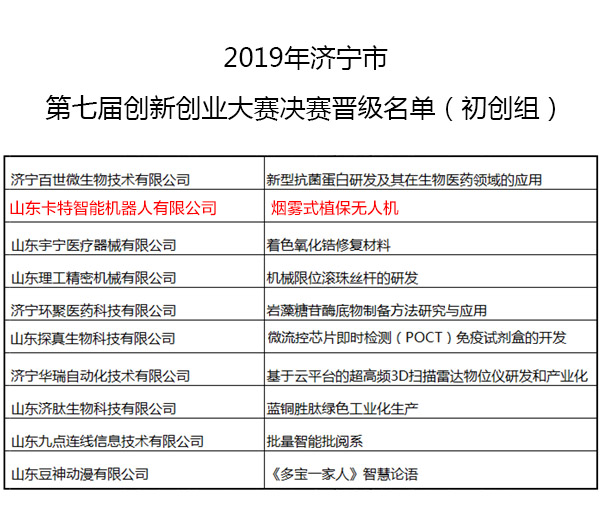 Congratulations To China Coal Group Subsidiary Cate Robot Co., Ltd., Successfully Progressing To The Final Of The 7th Innovation And Entrepreneurship Competition