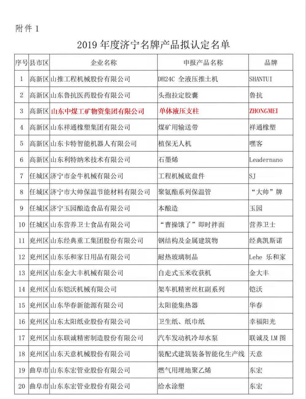 Warm Congratulations To China Coal Group'S Mining Single Hydraulic Props Are Rated As Jining Famous Brand Products Of 2019