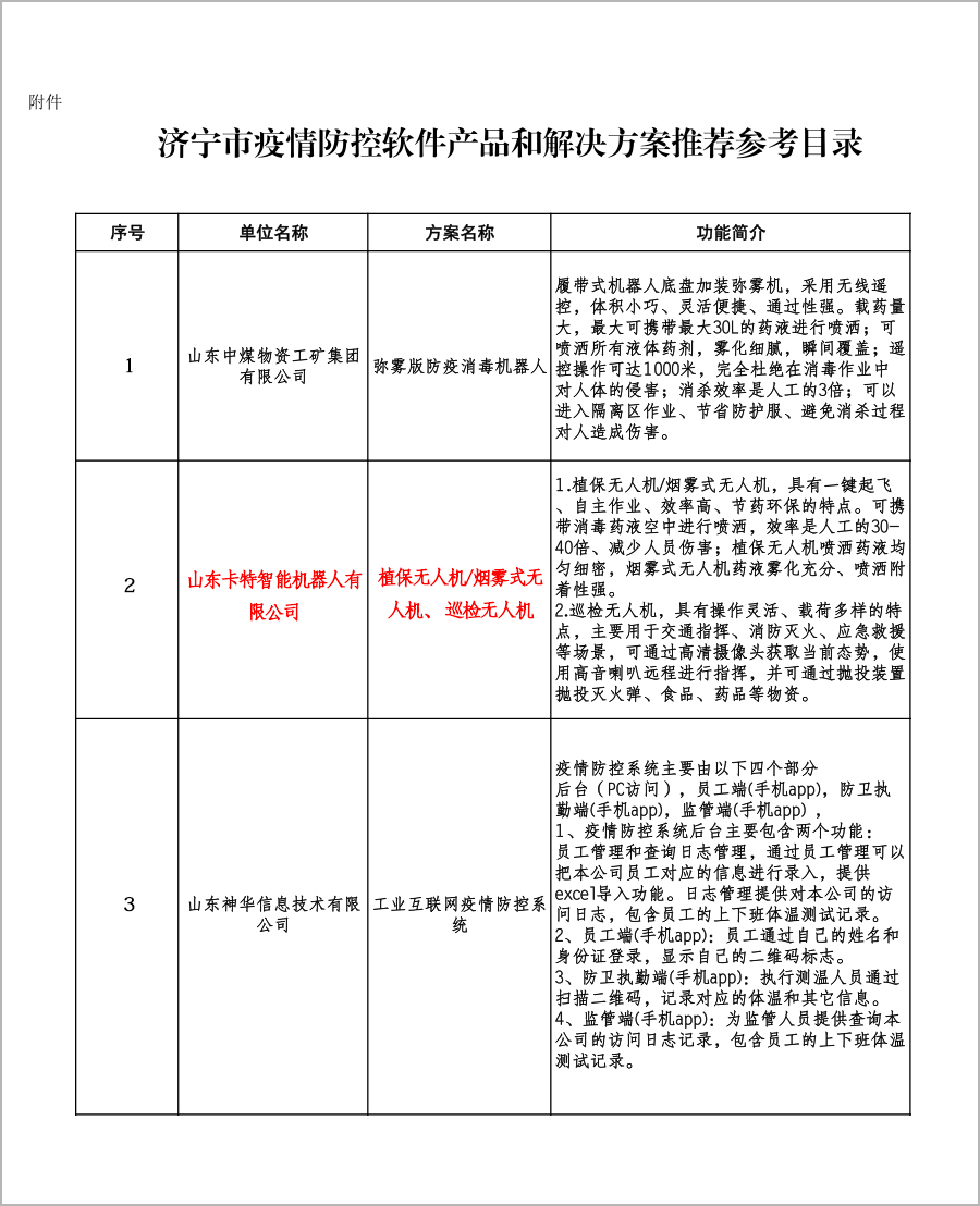 Warmly Congratulate The UAV Products Of Kate Robot Company Of China Coal Group On Being Selected Into The Recommended Reference Catalogue Of Jining Epidemic Prevention And Control Solution