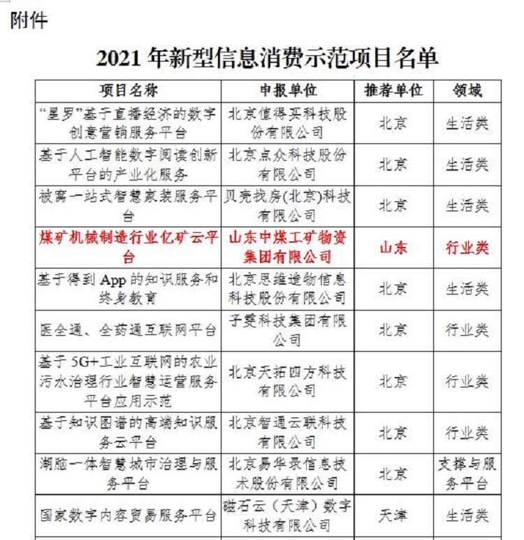 Congratulations To The 1kuang.Net Platform For Being Selected As A Demonstration Project Of The Ministry Of Industry And Information Technology