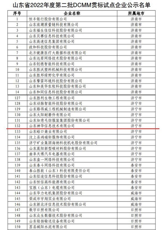 Shenhua Information Technology Company Was Rated As The Second Batch Of Dcmm Standard Implementation Pilot Enterprises