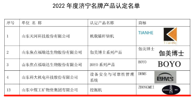 Excavators Of China Coal Group Were Rated As Jining Famous Brand Products In 2022